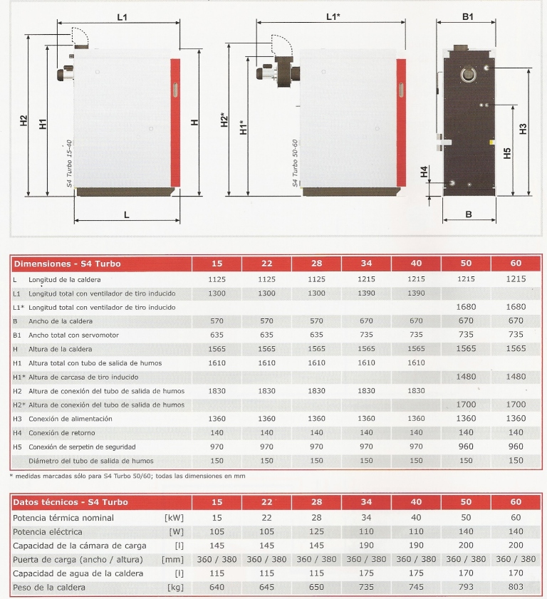 Tabla de caractersticas Potencia Dimensiones Y Peso de calderas gasificadoras de lea