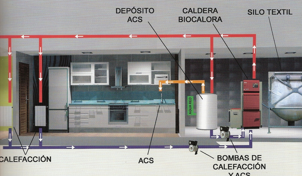 Instalacin de caldera de pellets con depsito de inercia silo y bombas de circulacin