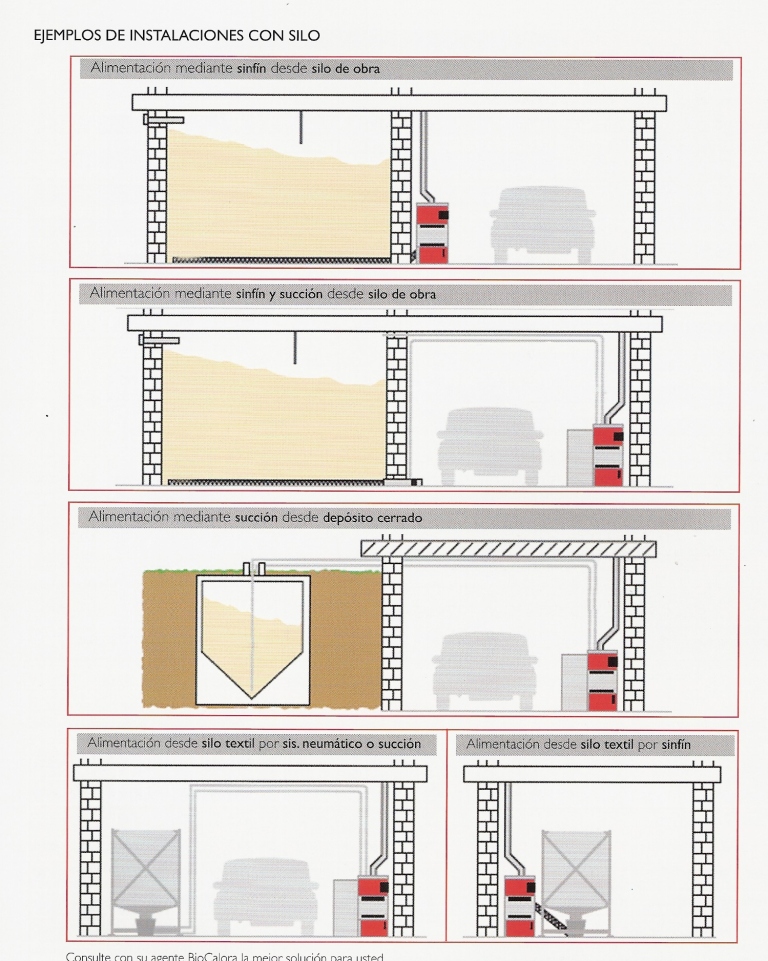 Diferentes tipos de configuracin de silos para calderas de pellets